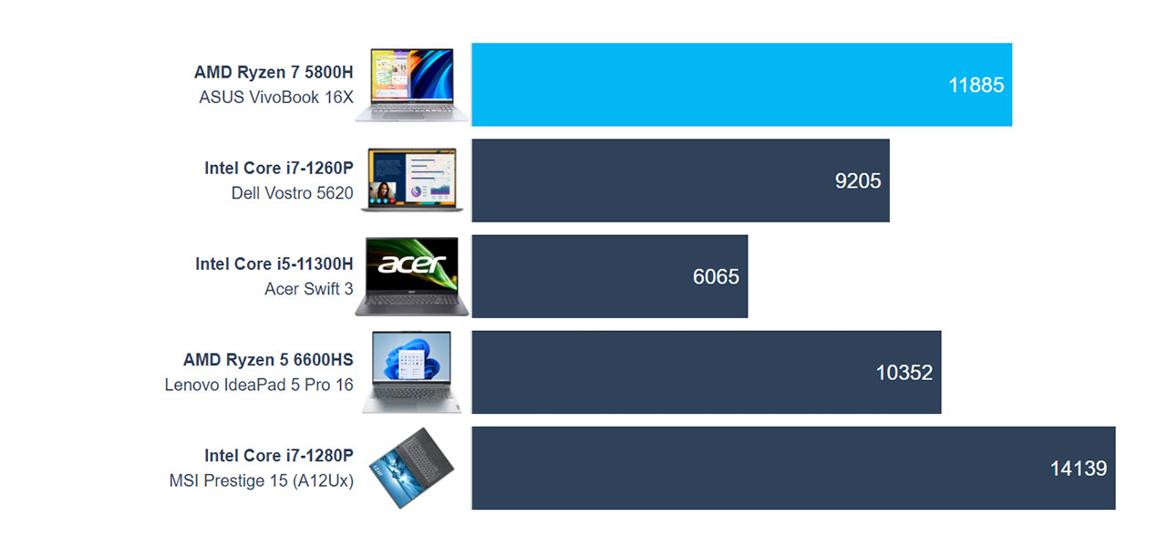 ASUS Vivobook 16X (M1603) review